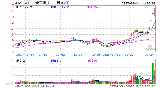 金发科技