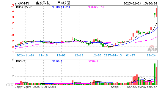 金发科技