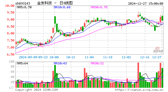 金发科技