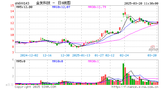 金发科技