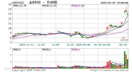 金发科技