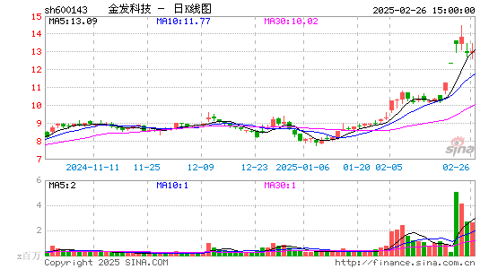 金发科技