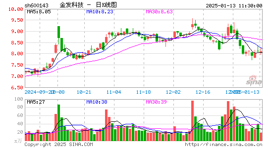 金发科技