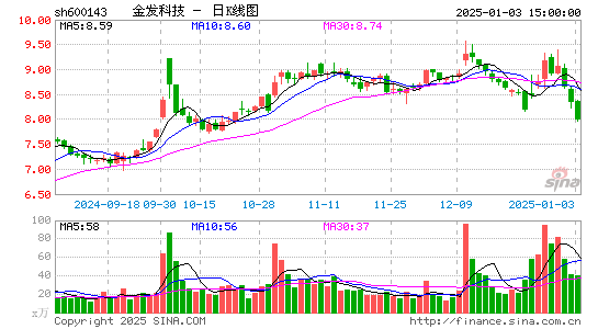 金发科技