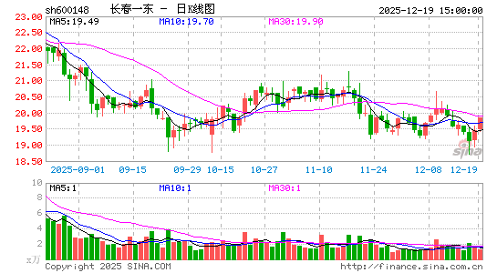 ����һ��