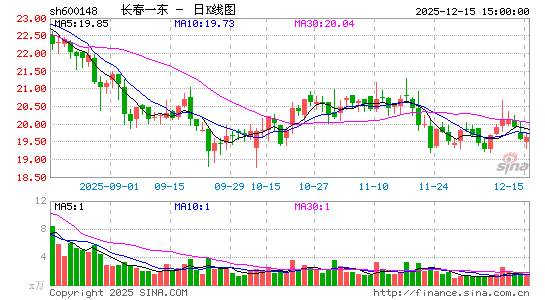 ����һ��