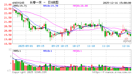 ����һ��