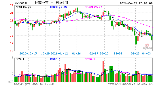 ����һ��