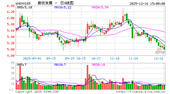 �ȷ��l(f��)չ