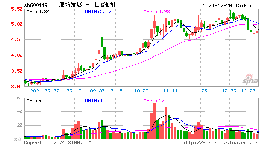 廊坊发展