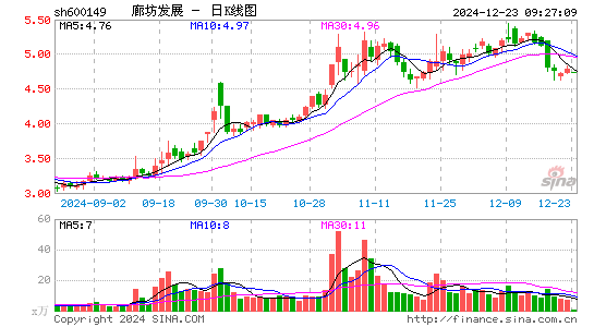 廊坊发展