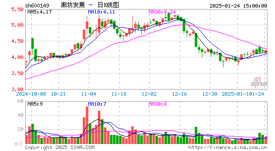 廊坊发展