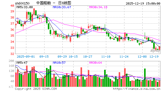 �й�����