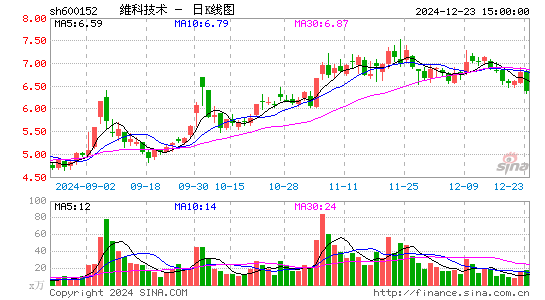 维科技术