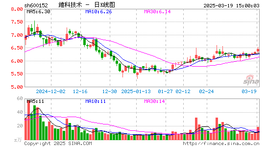 维科技术