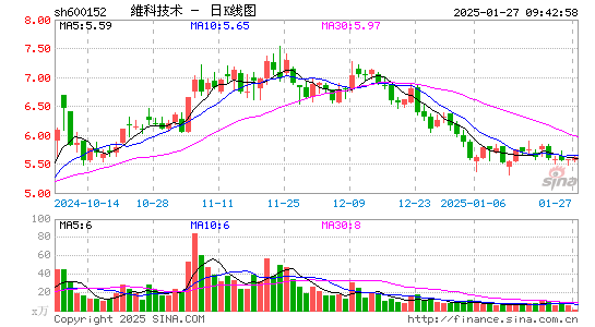 维科技术