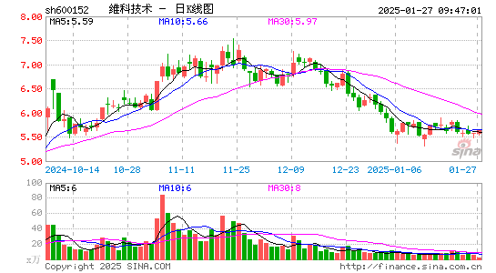 维科技术