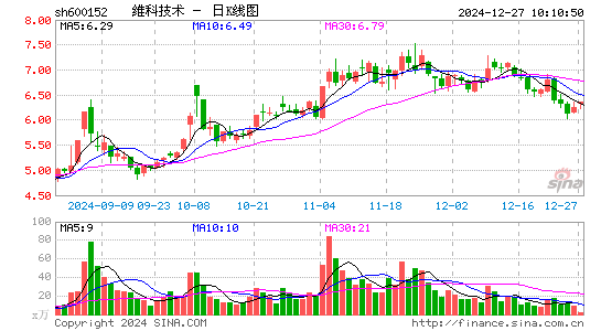 维科技术