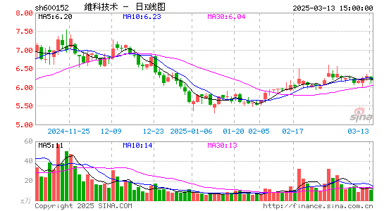 维科技术