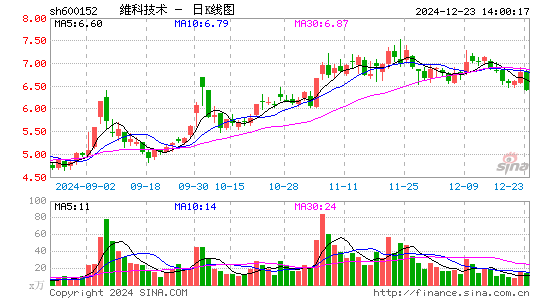 维科技术