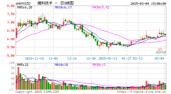 维科技术