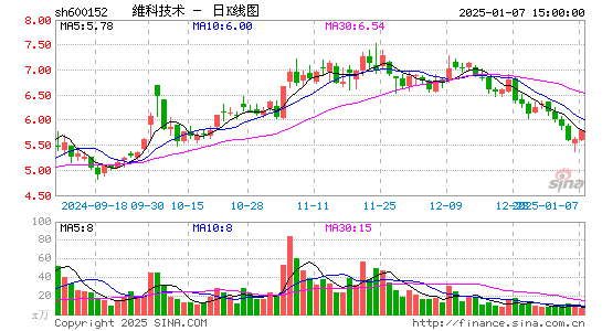 维科技术