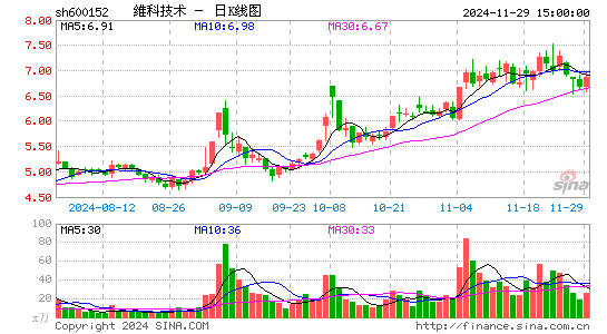 维科技术