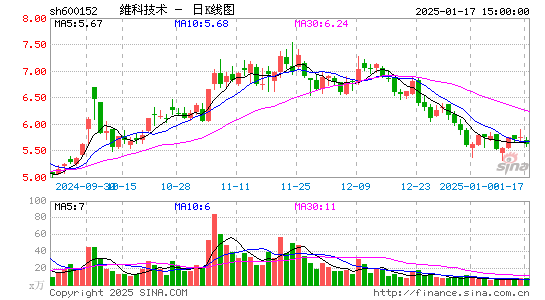 维科技术