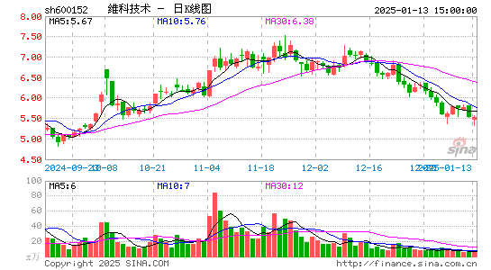 维科技术