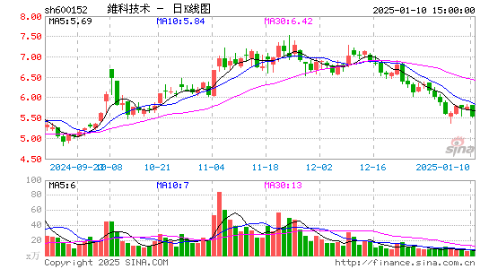 维科技术