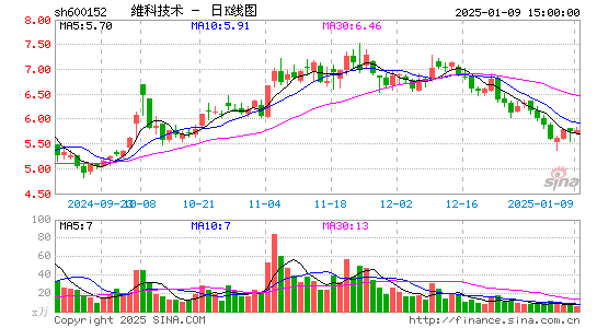 维科技术