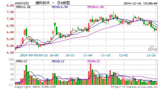 维科技术