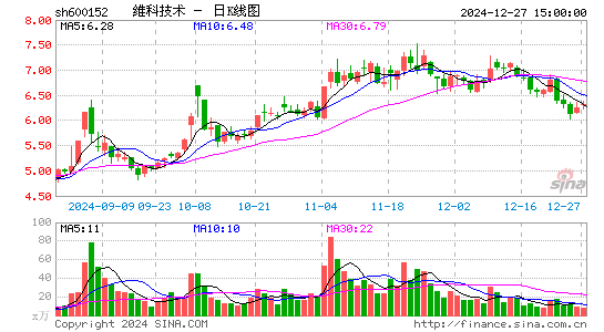 维科技术