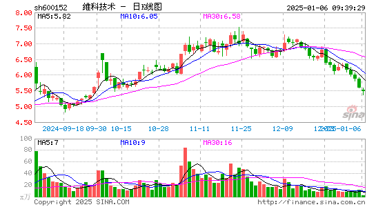 维科技术