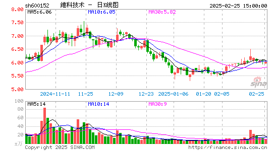 维科技术