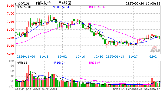 维科技术