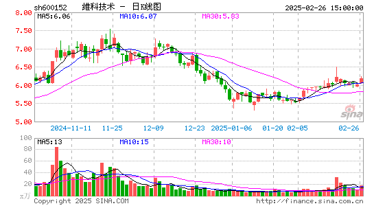 维科技术