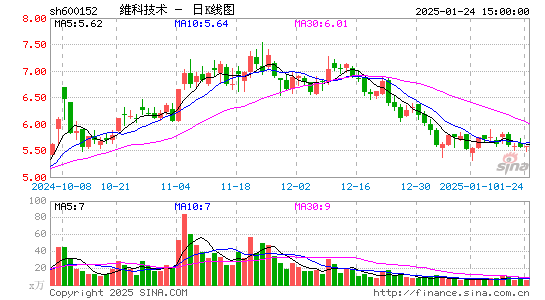 维科技术