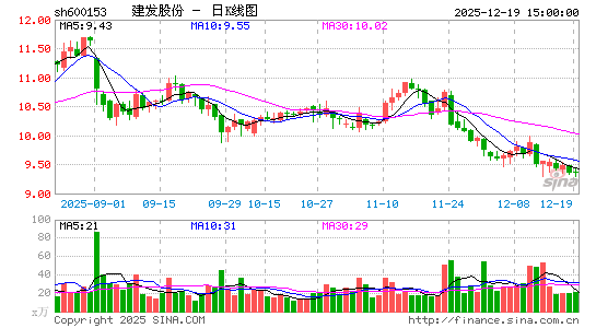 �����ɷ�