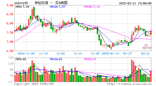 华创阳安