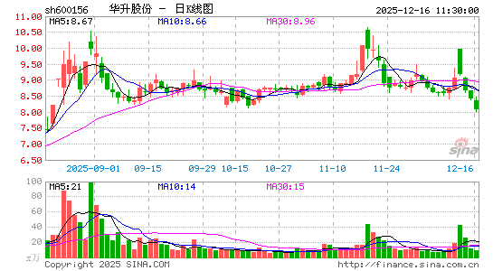 �����ɷ�