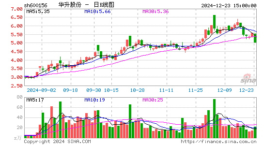 华升股份