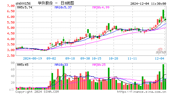 华升股份