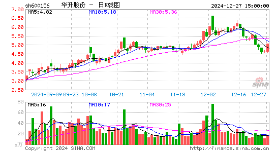 华升股份