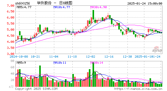 华升股份