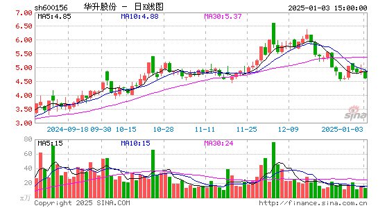 华升股份