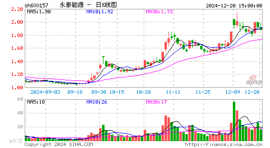 永泰能源