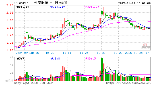 永泰能源