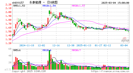 永泰能源