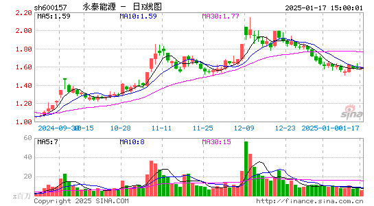 永泰能源